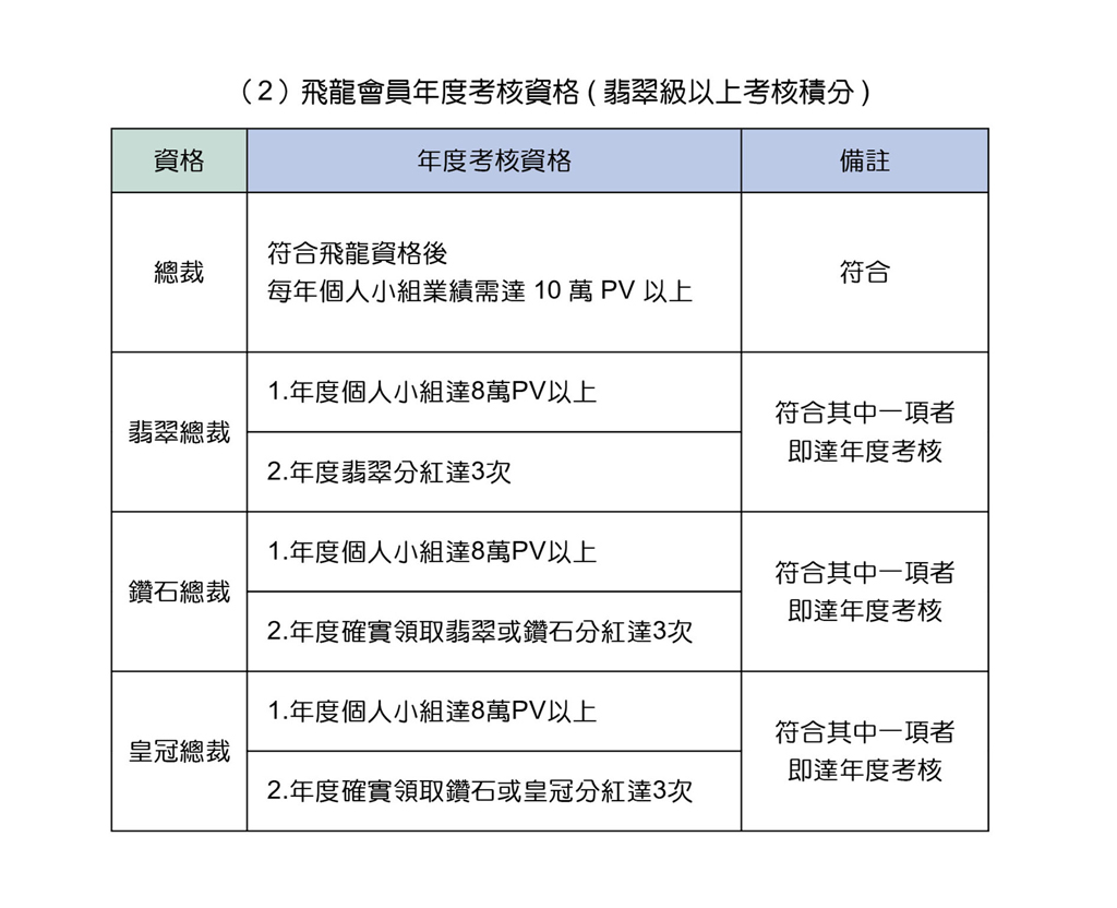20210525-經營手冊_飛龍4.jpg